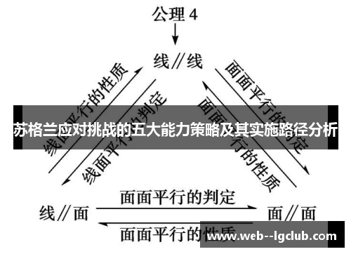 苏格兰应对挑战的五大能力策略及其实施路径分析 苏格兰应对挑战的五大能力策略及其实施路径分析