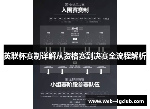 英联杯赛制详解从资格赛到决赛全流程解析 英联杯赛制详解从资格赛到决赛全流程解析