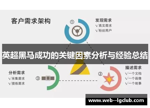 英超黑马成功的关键因素分析与经验总结 英超黑马成功的关键因素分析与经验总结