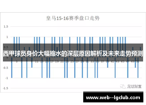 西甲球员身价大幅缩水的深层原因解析及未来走势预测 西甲球员身价大幅缩水的深层原因解析及未来走势预测