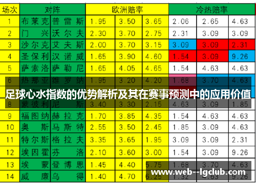 足球心水指数的优势解析及其在赛事预测中的应用价值