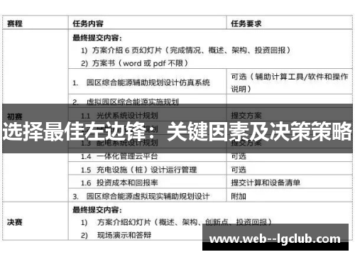 选择最佳左边锋：关键因素及决策策略