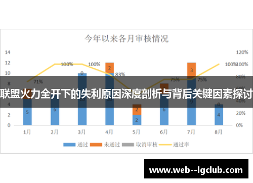 联盟火力全开下的失利原因深度剖析与背后关键因素探讨