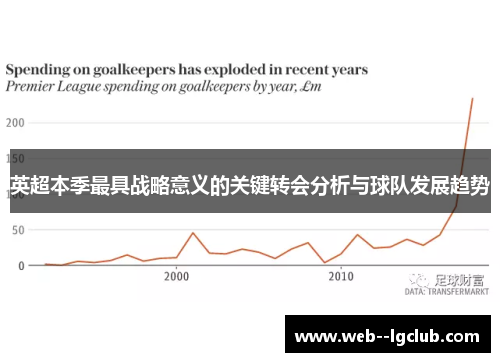 英超本季最具战略意义的关键转会分析与球队发展趋势 英超本季最具战略意义的关键转会分析与球队发展趋势