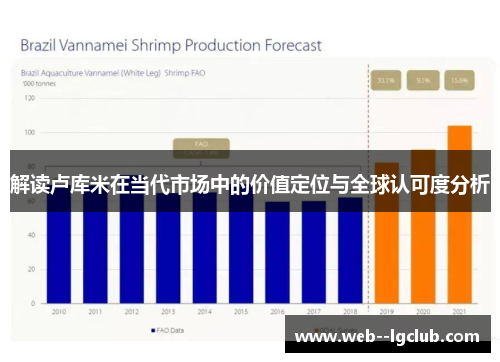 解读卢库米在当代市场中的价值定位与全球认可度分析 解读卢库米在当代市场中的价值定位与全球认可度分析