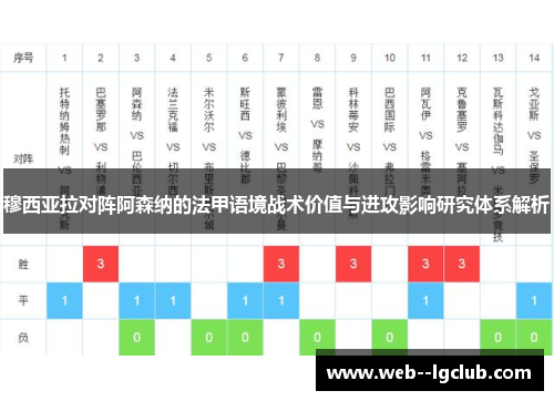穆西亚拉对阵阿森纳的法甲语境战术价值与进攻影响研究体系解析 穆西亚拉对阵阿森纳的法甲语境战术价值与进攻影响研究体系解析
