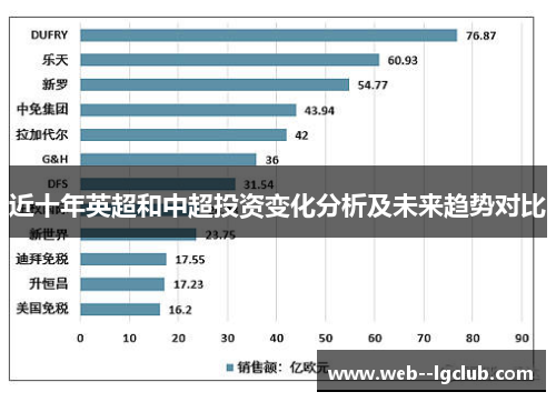 近十年英超和中超投资变化分析及未来趋势对比 近十年英超和中超投资变化分析及未来趋势对比