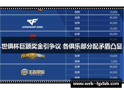 世俱杯巨额奖金引争议 各俱乐部分配矛盾凸显