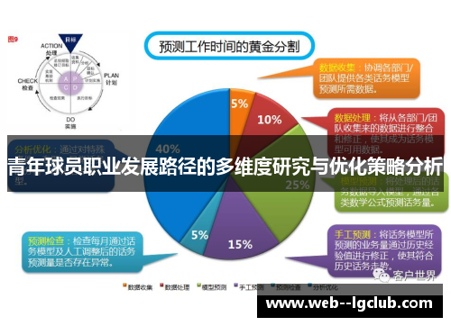 青年球员职业发展路径的多维度研究与优化策略分析