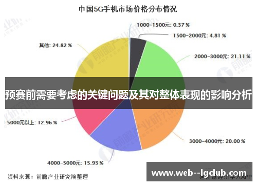 预赛前需要考虑的关键问题及其对整体表现的影响分析