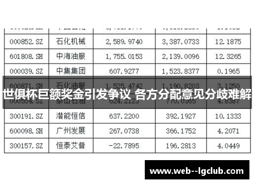 世俱杯巨额奖金引发争议 各方分配意见分歧难解